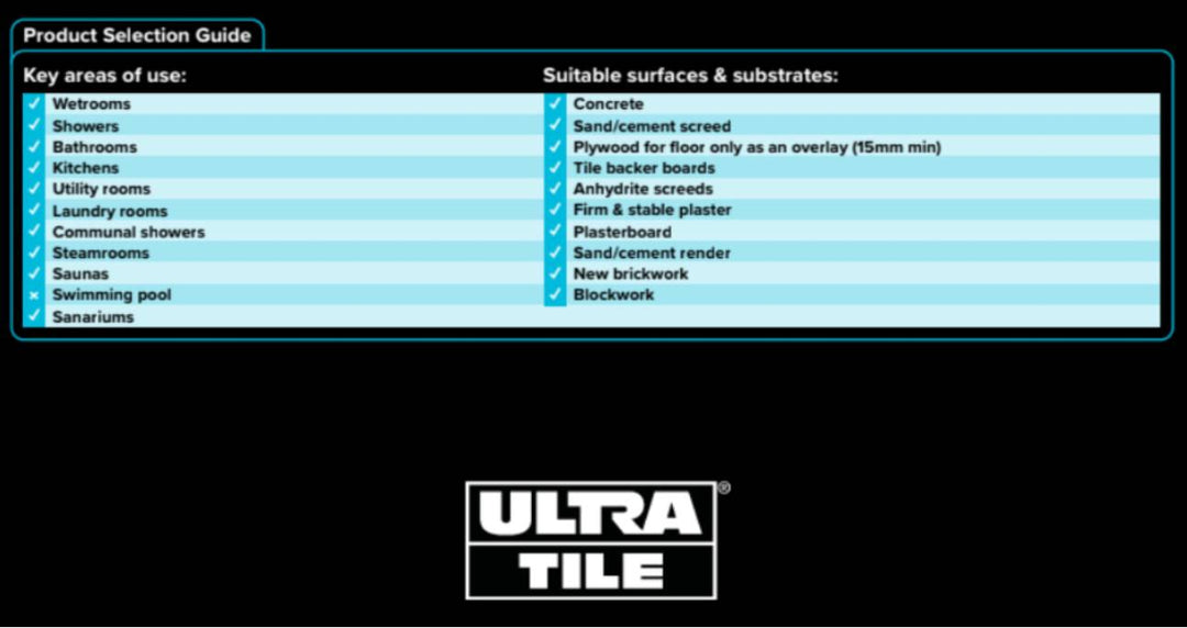 Ultra ProAqua Shield Tanking Kit 9kg