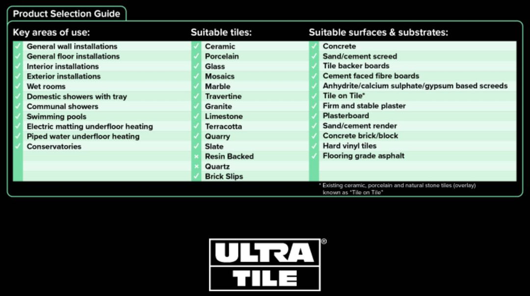 Ultra ProEco Gel Standard Set Flexi S1 White Adhesive 20kg
