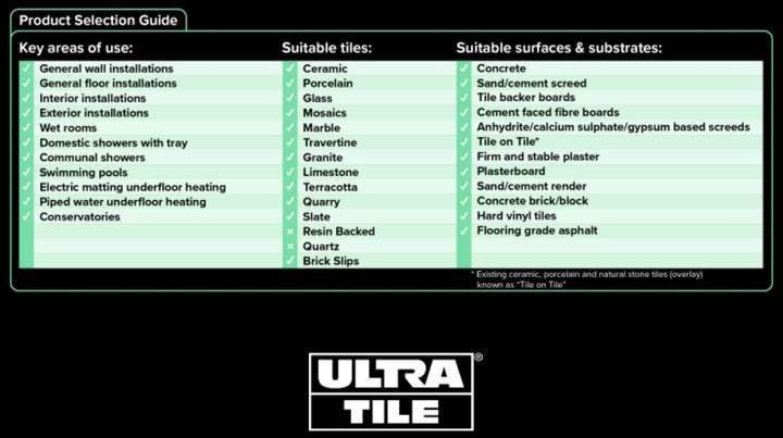 Ultra ProEco Gel Standard Set Flexi S1 White Adhesive 20kg