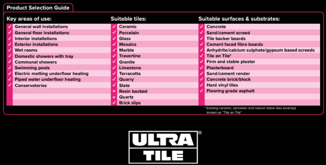 Ultra ProFlex SPES Standard Set Grey S1 Adhesive 20kg
