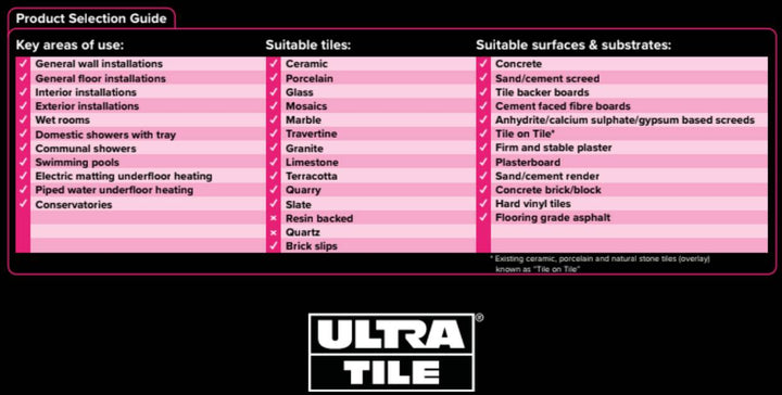 Ultra ProFlex SPES Standard Set Grey S1 Adhesive 20kg