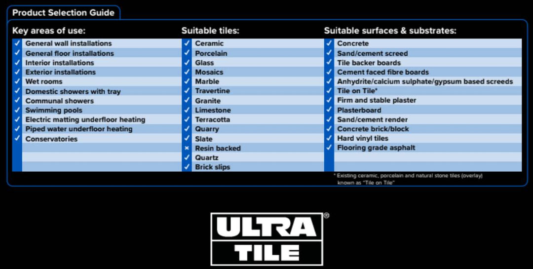 Ultra ProFlex SP Rapid Set S1 Grey Adhesive 20kg