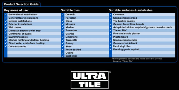 Ultra ProFlex SP Rapid Set S1 Grey Adhesive 20kg