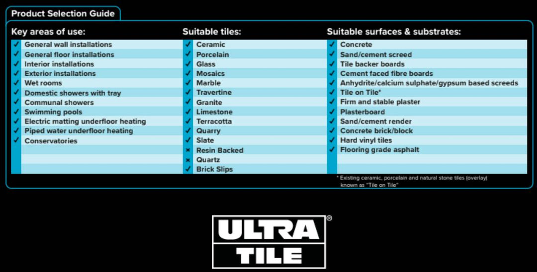 Ultra ProGrip FX Semi Rapid S1 White Adhesive 20kg