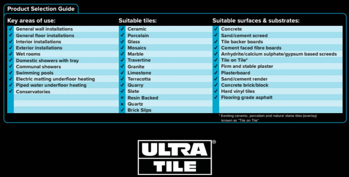 Ultra ProGrip FX Semi Rapid S1 White Adhesive 20kg