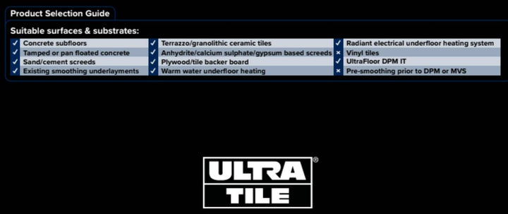 Ultra ProLevel Fibre Self Levelling Compound 20kg
