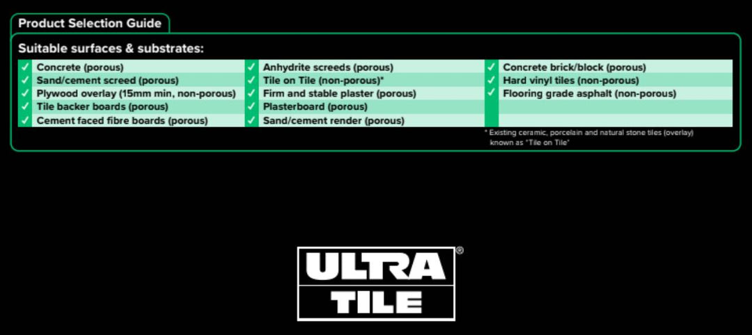 Ultra ProPrimer Advanced Polymer Primer 5lt