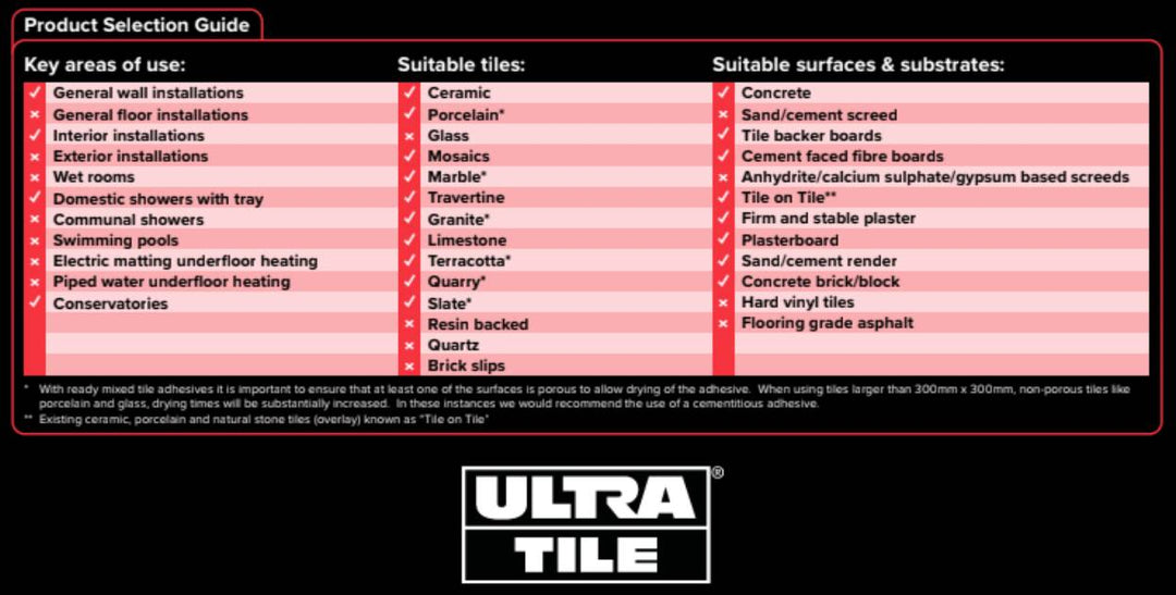 Ultra Fix ProSuper Grip Ready Mixed 10lt (15kg)