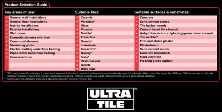 Ultra Fix ProSuper Grip Ready Mixed 10lt (15kg)