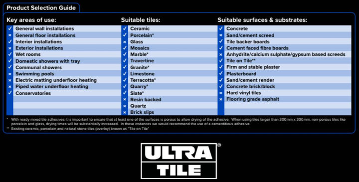 Ultra Fix ProSuper Grip White Flexible Ready Mixed 10lt (15kg)